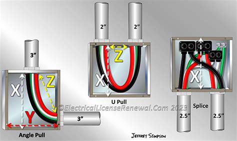 jbox vs conduit body